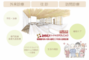 みやびハート＆ケアクリニック　WEB予約開始