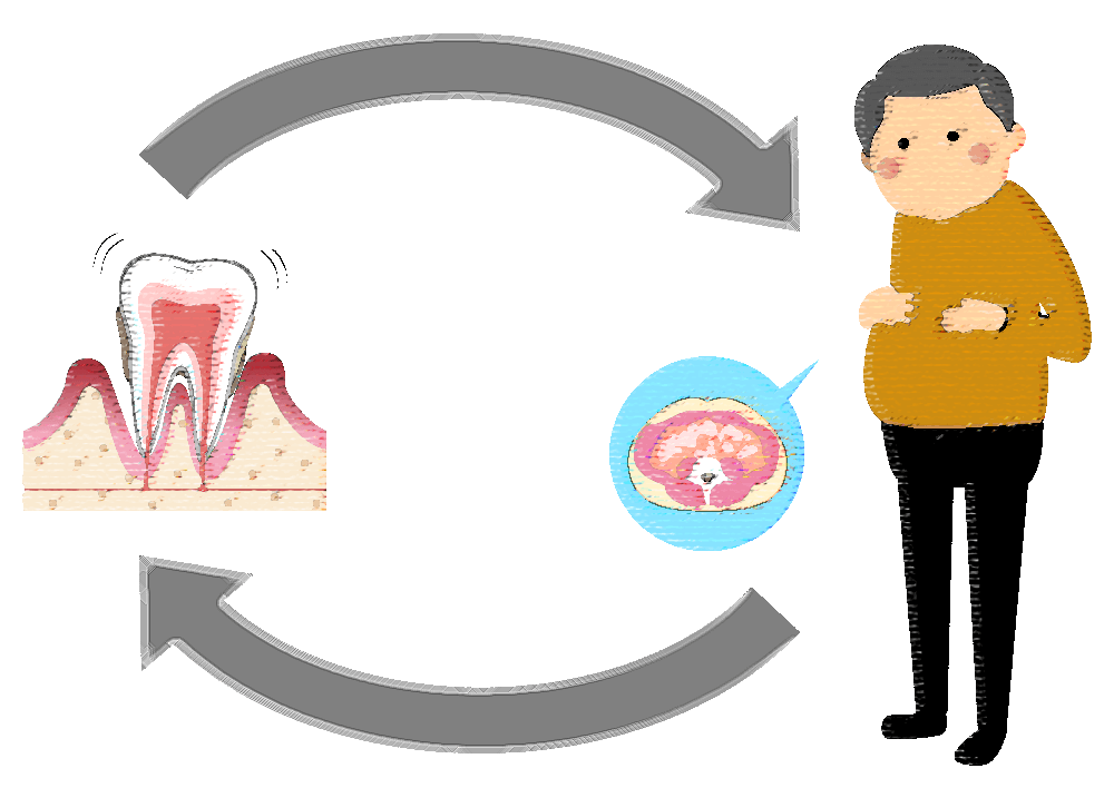 歯周病と糖尿病